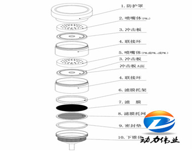 TSP/PM10/PM2.5采样头.png