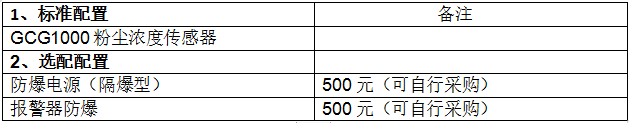 GCG1000车间用粉尘浓度传感器（防爆）