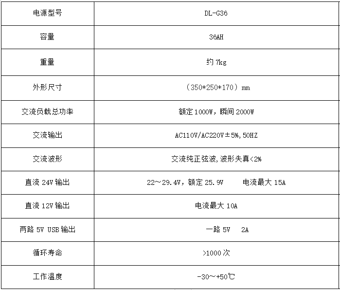 DL-G36型便携式交直流应急电源